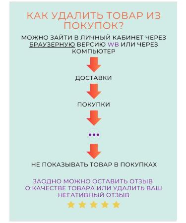 Biorhythm Body milk with Sexy Sweet Wild Berry pheromones - Buy Online on GoSupps.com