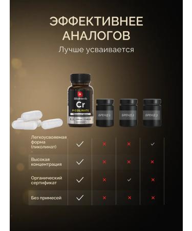 BioHerb Picoline chromium for weight loss 60 capsules - Buy Online on GoSupps.com