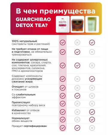 GUARCHIBAO Detox tea for weight loss in bags set - Buy Online on GoSupps.com
