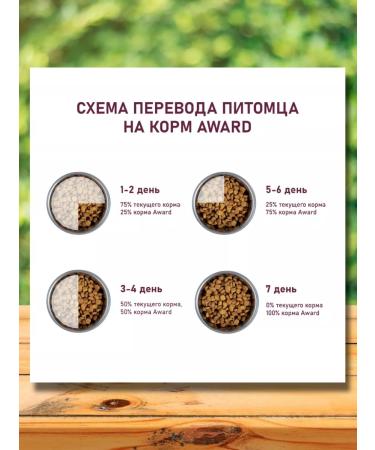 AWARD Dry food for dogs of small breeds of lambs 1.5 kg - Buy Online on GoSupps.com