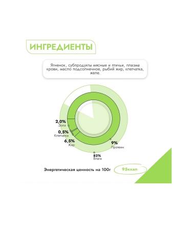 Best dinner Canned food for dogs and puppies menu No. 1 lamb (6pcs x 340g) - Buy Online on GoSupps.com