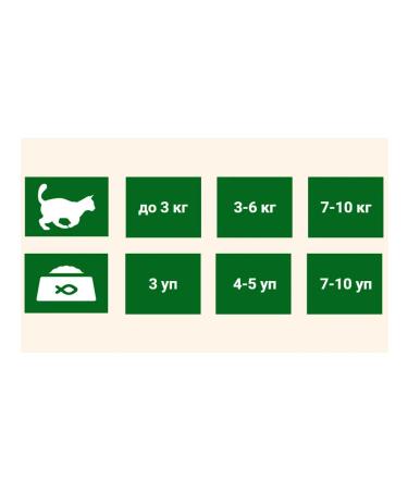 Statera Cat food for moist white fish in sauce 85 g 25 pcs - Buy Online on GoSupps.com