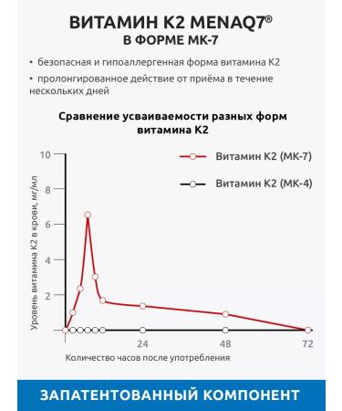 UltraBalance Vitamin K2 MK-7 Menakhinon-7 120 g. Vitamin K2 MK7 120MCG - Buy Online on GoSupps.com