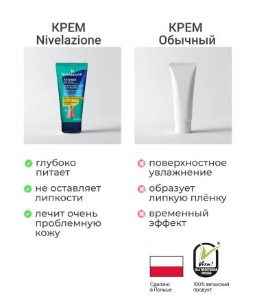 Feet cream with urea from crunches of corns and dryness - Buy Online on GoSupps.com