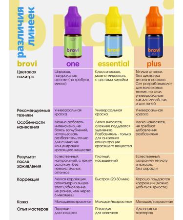 Eyebrows Permanent Makeup Freckle PMU eyebrow pigment for pm tattoo eyebrow tattoo - Buy Online on GoSupps.com