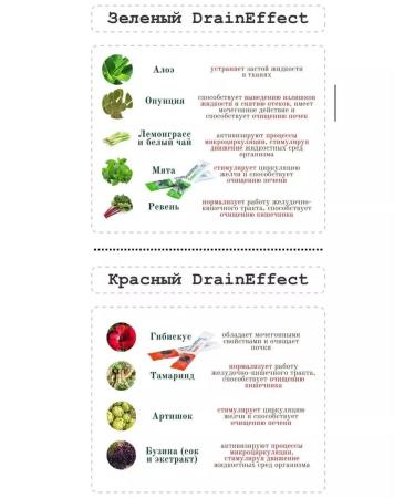 Nutrition Drain effect - Buy Online on GoSupps.com