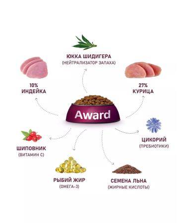 AWARD Feed for kittens dry turkey chicken 1.5 kg - Buy Online on GoSupps.com