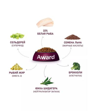 AWARD Dog food dry Hypo hypoallergenic white fish 2 kg - Buy Online on GoSupps.com