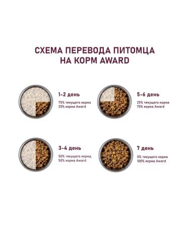 AWARD Dry food for sterilized cats turkey 10 kg - Buy Online on GoSupps.com