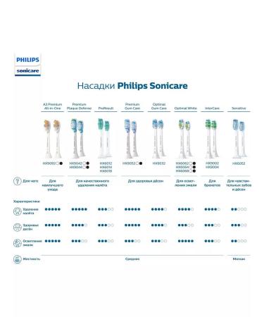 Philips Nozzles HX6068 12 W2 Optimal White white 8 pcs - Buy Online on GoSupps.com