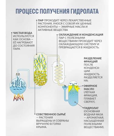 Poliada-Crimea Rosa hydrolate 250 ml - Buy Online on GoSupps.com