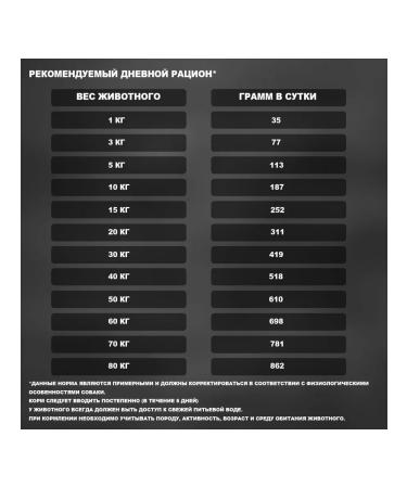 MEAL Dry food food for dogs 10 kg - Buy Online on GoSupps.com