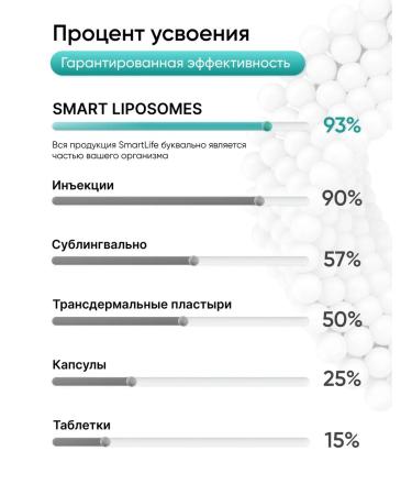 SmartLife Liposomal vitamin C calcium ascorbate 500 mg 50 ml - Buy Online on GoSupps.com