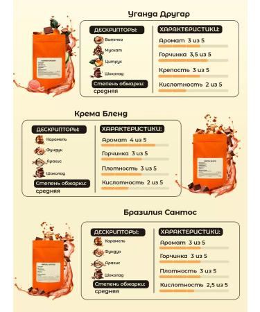 Frumentum Coffee in coffee machines - Buy Online on GoSupps.com