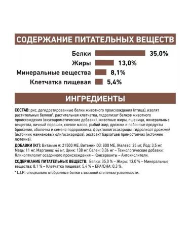 ROYAL CANIN GastroinTestinal Moderate Calorie for cats 2 kg - Buy Online on GoSupps.com