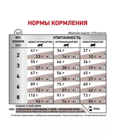 ROYAL CANIN GastroinTestinal Moderate Calorie for cats 2 kg - Buy Online on GoSupps.com