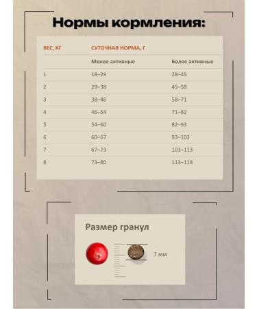 SAVITA Dry food for sterilized cats with lamb 2 kg - Buy Online on GoSupps.com