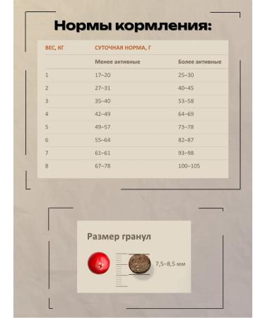 SAVITA Dry food for sterilized cats with a rabbit of 400 grams - Buy Online on GoSupps.com