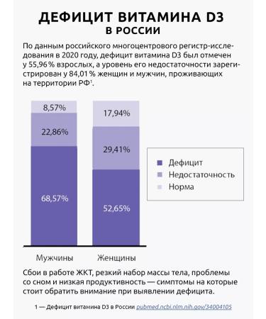 Avicenna Vitamin D3 D Max 10 Vitamin D3 D 3 T rkiye 60 capsules - Buy Online on GoSupps.com