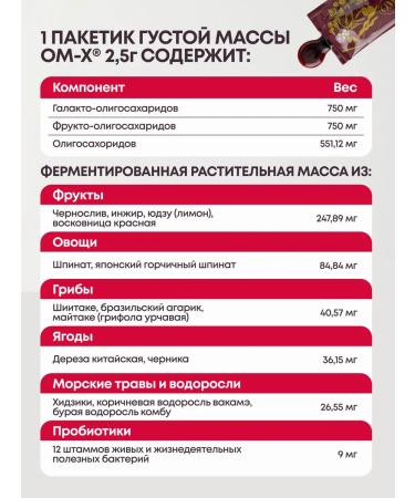 Dr Ohhira DR Okhira plant premetabiotic - Buy Online on GoSupps.com