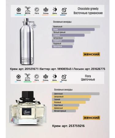 Aroma code Moisturizing Black Opium Cream Cream Batter - Buy Online on GoSupps.com