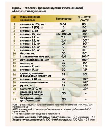 Art Life Vitamin Dad Vitamin Complex for Men and Women - Buy Online on GoSupps.com