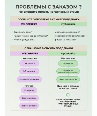 My Geranica Facial tonic moisturizing from edema lymphatic drainage toner - Buy Online on GoSupps.com