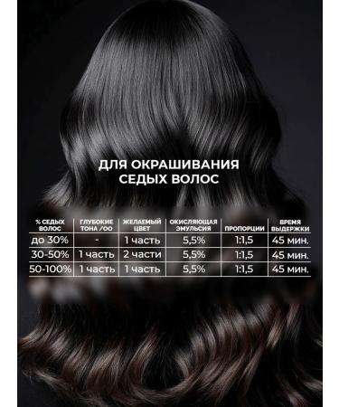 Ollin Professional Set for dyeing hair OLLIN Megapolis 9 7 1% - Buy Online on GoSupps.com