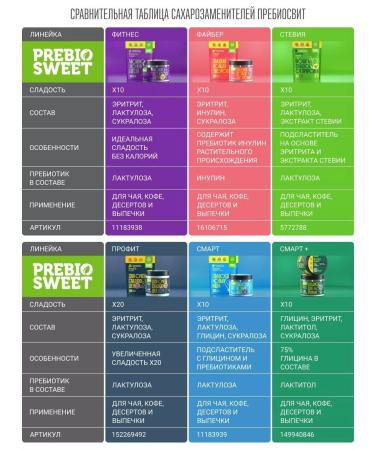Prebiosvit Sugar -substituter Stevia in sticks (Prebiosweet Stevia) 100 pcs - Buy Online on GoSupps.com
