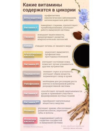 ZdravKo Chicory sublimated soluble with hawthorn 100g 2pcs - Buy Online on GoSupps.com