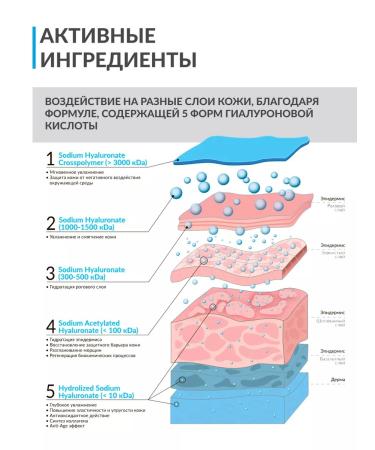 NEWDERMIS Skin cream around the eyes Hia 5 30ml - Buy Online on GoSupps.com