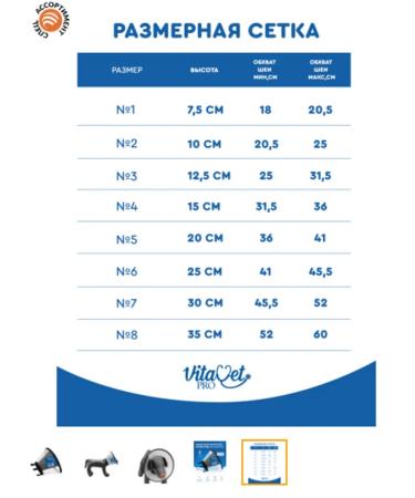 VitaVet Veterinary protective veterinary collar for cats and dogs 20 cm (e) - Buy Online on GoSupps.com