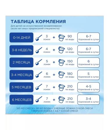 Nutrilon Mixture comfort colic and constipation from 0 months 400g 2 pcs - Buy Online on GoSupps.com