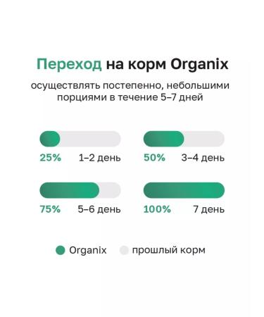 Organix Feed for sterilized cats with a sterilized turkey 36 5 kg - Buy Online on GoSupps.com