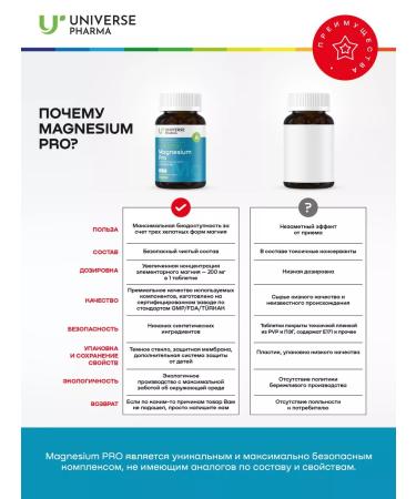 Universe Pharma Magnesium about a unique magnesium complex 60 table - Buy Online on GoSupps.com