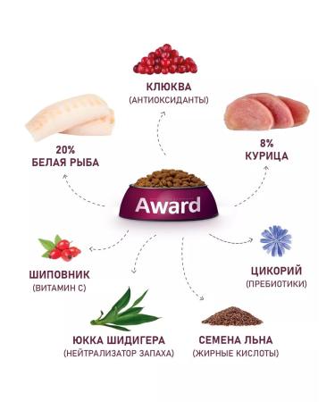 AWARD Dry food for cats Sterilized white fish 2*1.5 kg - Buy Online on GoSupps.com