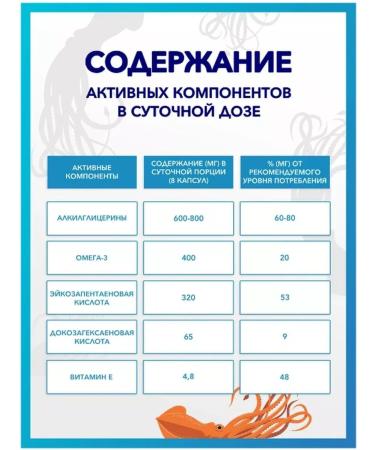 Marine Pharmacy Fat from the liver of Kalmar Omega 3 2 UTs 120 pcs - Buy Online on GoSupps.com