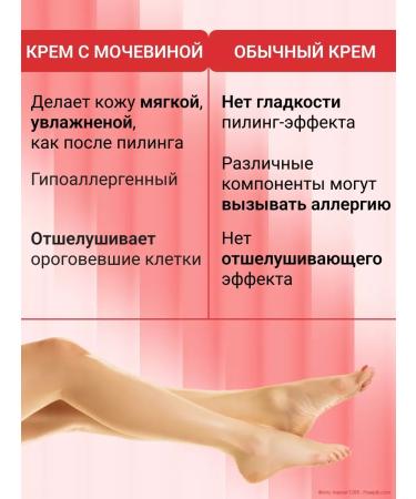 Moisturizing and nutritious hands and legs cream - Buy Online on GoSupps.com