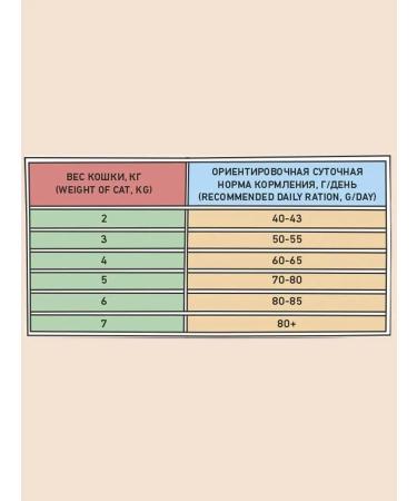 ThfeeidrLabs Dry food for cats sterilized goallergenic 2 kg - Buy Online on GoSupps.com