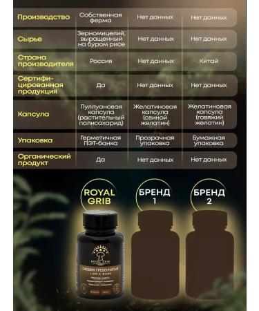 Mushrooms Ezhovik Channel Capsules 500 mg - Buy Online on GoSupps.com