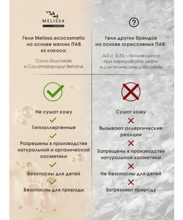 Cleaning gel for washing coniferous - Buy Online on GoSupps.com