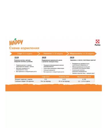 Purina Start Happy Former Formation Egg Bird 10 kg - Buy Online on GoSupps.com