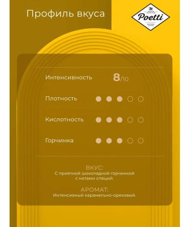 Poetti Coffee in Soul of Rome capsules 10 capsules (type Nespresso) - Buy Online on GoSupps.com