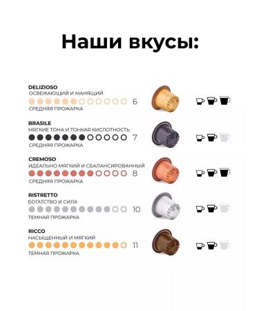 GRANO MILANO Coffee coffee for coffee machines Nespresso 50 pieces - Buy Online on GoSupps.com