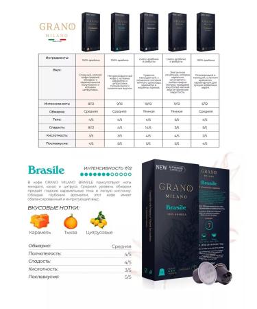 GRANO MILANO Coffee coffee for coffee machines Nespresso 50 pieces - Buy Online on GoSupps.com