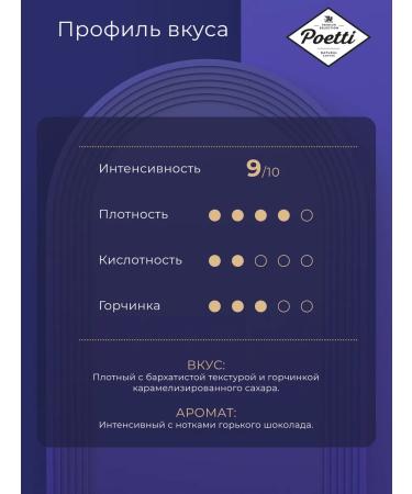 Poetti Coffee in Leggenda Espresso capsules 10 capsules (Nespresso type) - Buy Online on GoSupps.com