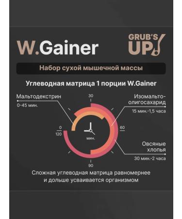 Grub's up Squirrel-carbohydrate cocktail (Heiner) W. Gainer currant 1 kg - Buy Online on GoSupps.com