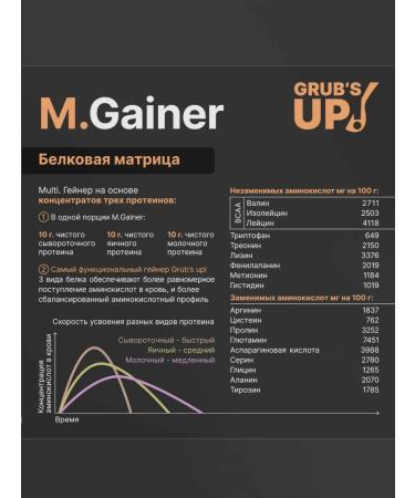 Grub's up Squirrel-carbohydrate cocktail (Heiner) M.gainer Cognac 500g - Buy Online on GoSupps.com