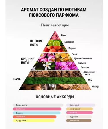 Jelai Moisturizing body cream Fleur Narcotique - Buy Online on GoSupps.com