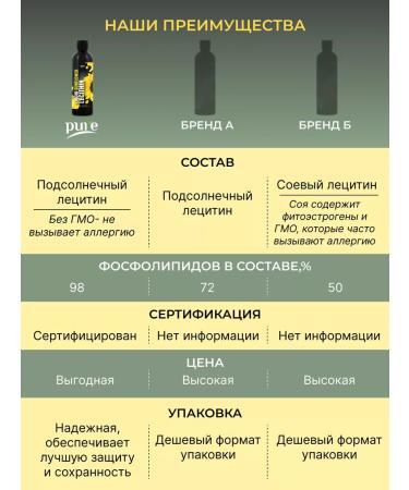 Pure Minerals Sunflower liquid lecithin for liver liver - Buy Online on GoSupps.com